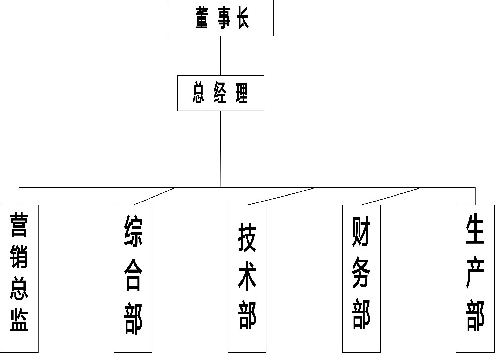 組織結(jié)構(gòu).jpg